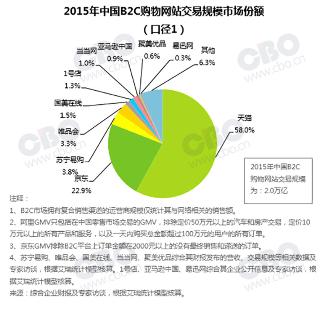 卓越网跟亚马逊,卓越网与亚马逊