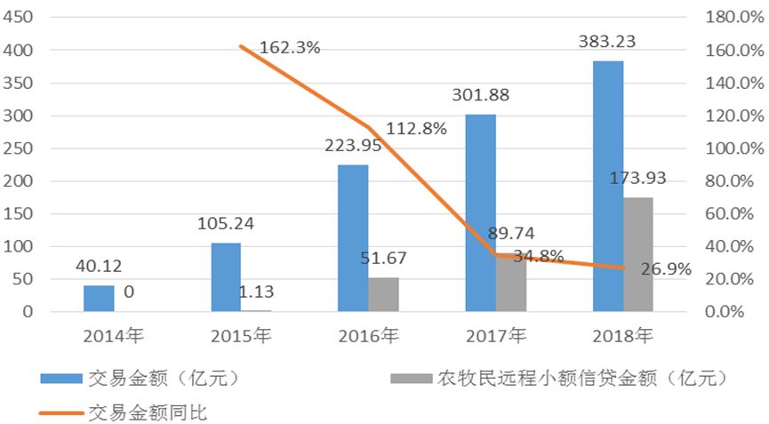 娣卞害璋冪爺,娣卞害璋冩煡铏氭嫙璐у竵浜ゆ槗璁板綍