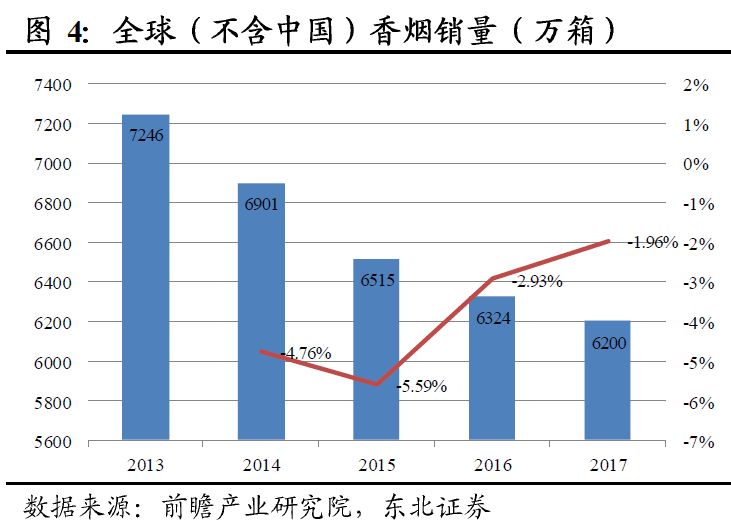 深度：*草烟**电子化元年，五百年一遇的奇点？