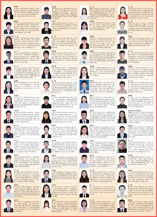 复旦大学博士生国家奖学金获奖,国家奖学金获奖代表名录