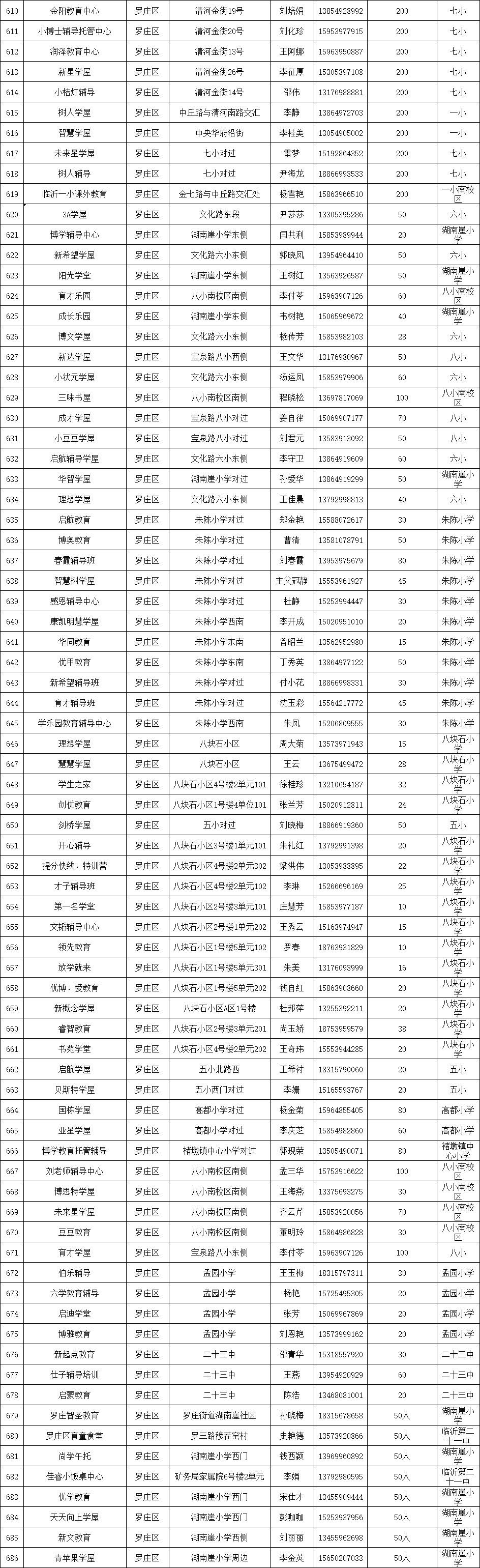 临沂市小饭桌网站,临沂北城新区小饭桌