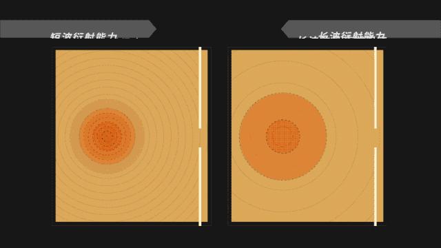 怎样用5g手机上5g网络,5g要来了吗