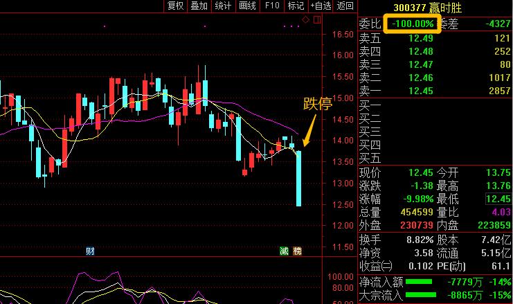 股票买卖要关注哪些指标,炒股一定要懂的几种买卖指标