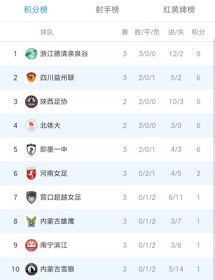 女五联赛赛程,女五锦标赛回放