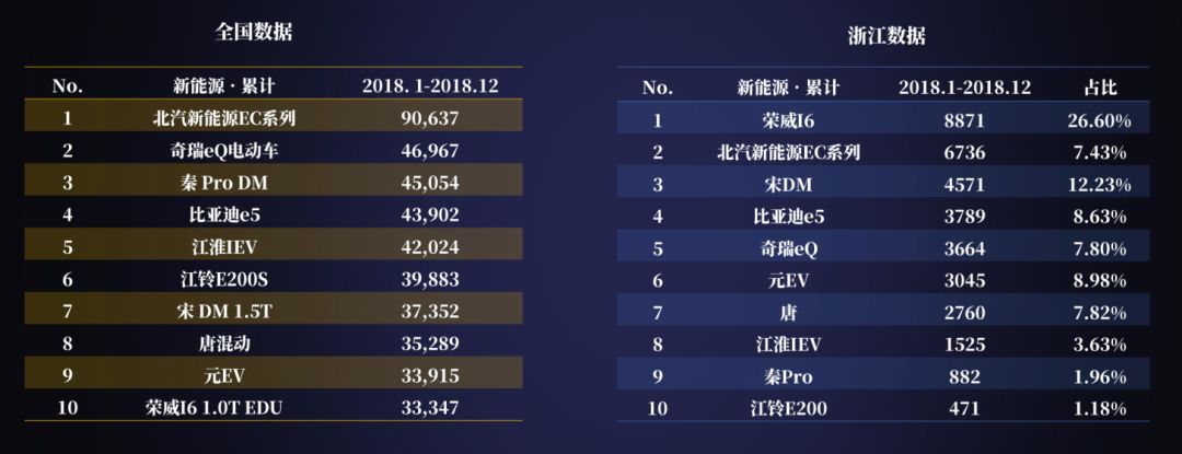 车主关注哪些信息和你相关,浙江省车主关注事项