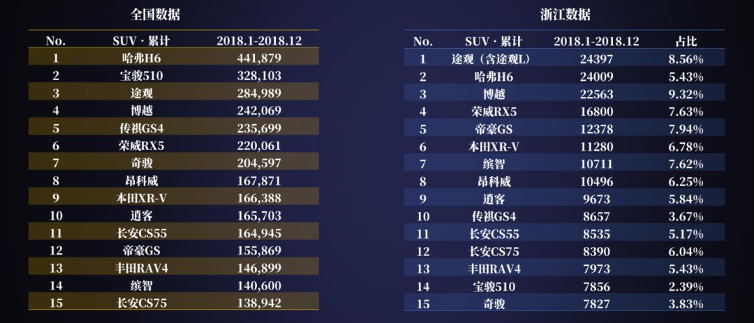 车主关注哪些信息和你相关,浙江省车主关注事项