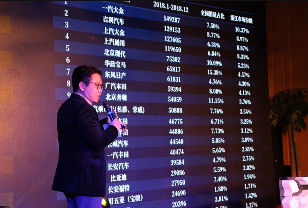 车主关注哪些信息和你相关,浙江省车主关注事项