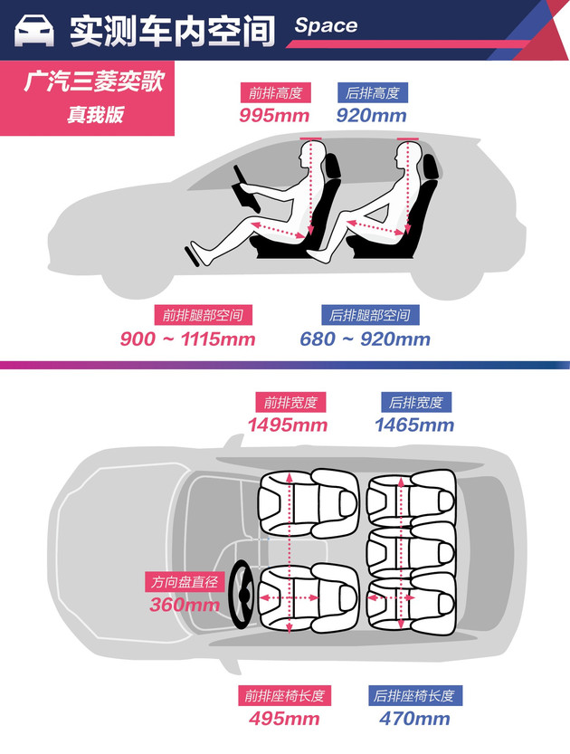 广汽三菱奕歌深度解析,广汽三菱奕歌几缸