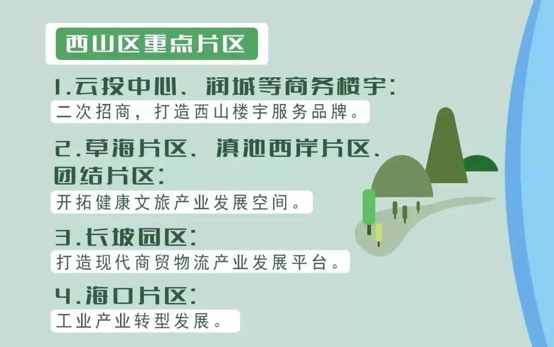 「关注」“宜家”开工、20亿建斗南花卉小镇……2019年昆明各县区要干这些大事