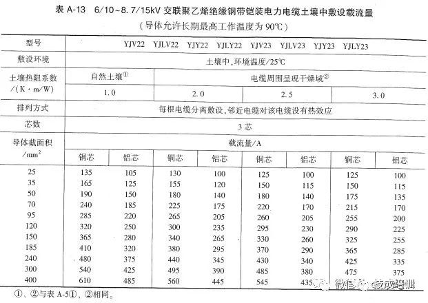2根150电缆与1根300电缆载流量,老电工快速估算电线电缆载流量表