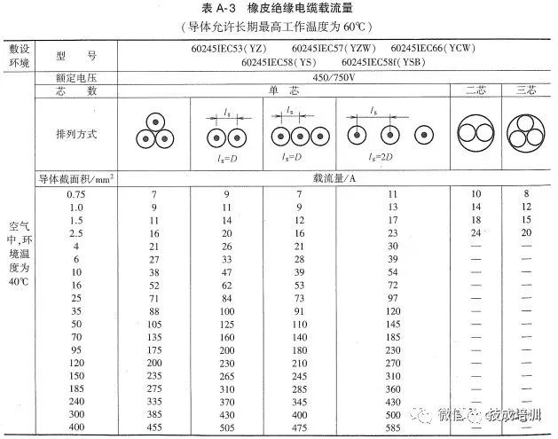 2根150电缆与1根300电缆载流量,老电工快速估算电线电缆载流量表
