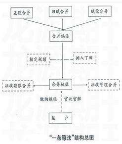 元朝的治国思想的历史意义,明朝重典治国是什么意思