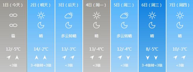 明天最高温度,明天的最高温度是多少度