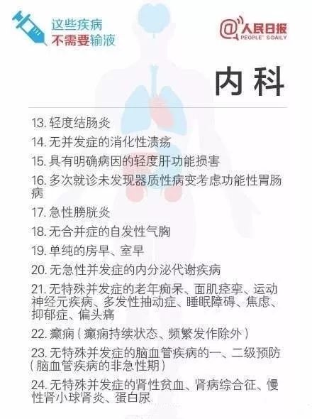 门诊不需要输液的53种疾病,53种不需输液的疾病清单