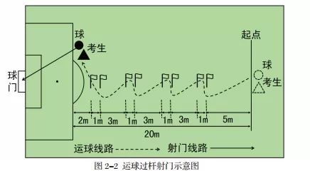 江汉大学足球单招录取综合分2019,江汉大学高水平运动队招生简章