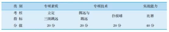 江汉大学足球单招录取综合分2019,江汉大学高水平运动队招生简章