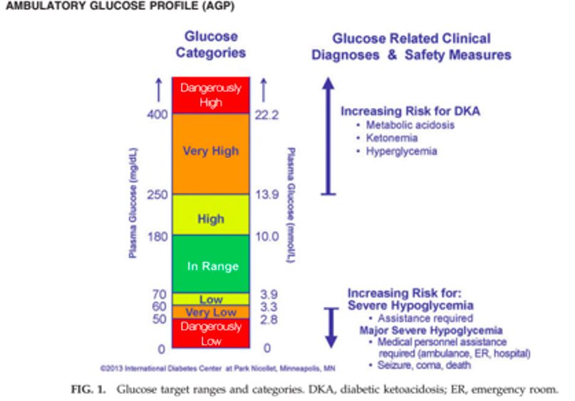 三诺与鱼跃血糖仪哪个牌子准确,不采血血糖仪哪个牌子最好最准确