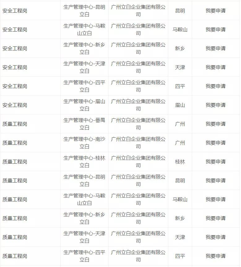 校招兴业银行,立白集团2020校园招聘结果