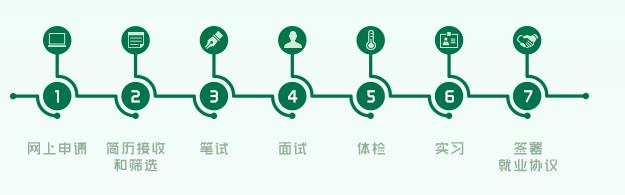 校招兴业银行,立白集团2020校园招聘结果