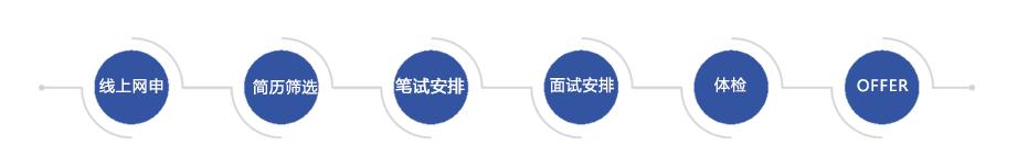 校招兴业银行,立白集团2020校园招聘结果