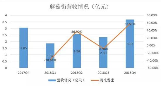 左手右手暗区突围直播,蘑菇街怎么入驻直播