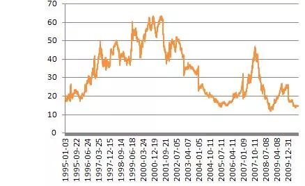 需要了解的投资知识,你要了解的创业项目