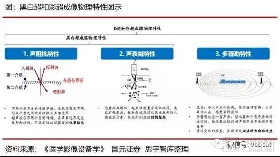 行研｜国内超声诊断行业：国产品牌的崛起与发展之路