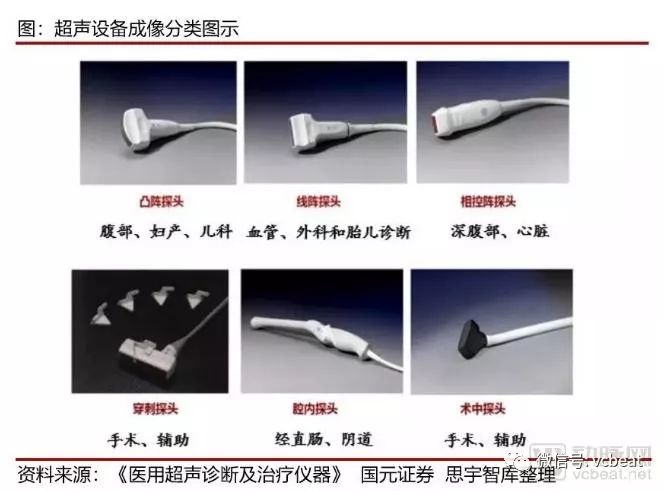 行研｜国内超声诊断行业：国产品牌的崛起与发展之路