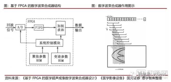 行研｜国内超声诊断行业：国产品牌的崛起与发展之路
