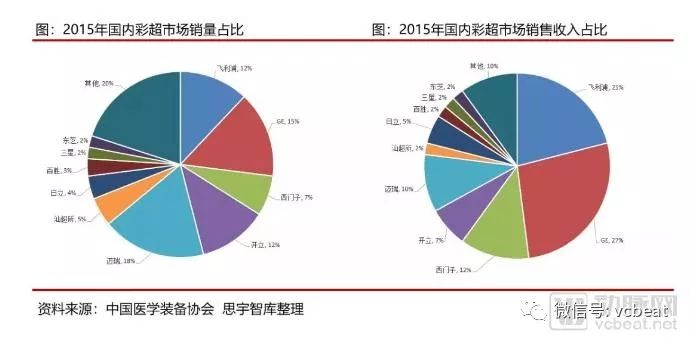行研｜国内超声诊断行业：国产品牌的崛起与发展之路