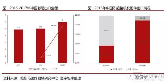 行研｜国内超声诊断行业：国产品牌的崛起与发展之路