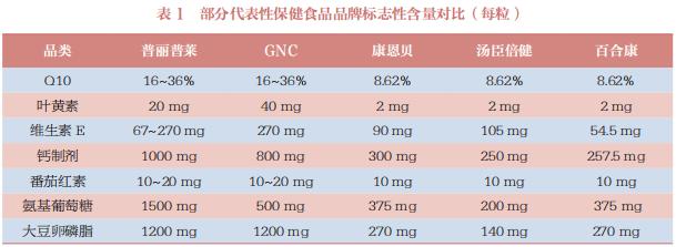 保健食品功效成分和标志性成分,保健食品功效成分与标志性成分