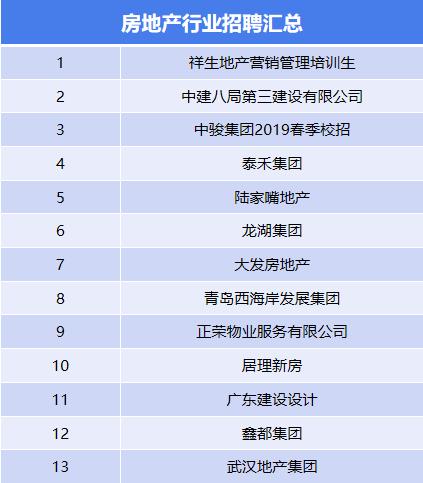 房地产行业2019春招最新汇总！文末附免费礼包
