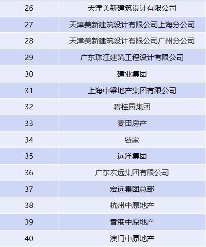 房地产行业2019春招最新汇总！文末附免费礼包