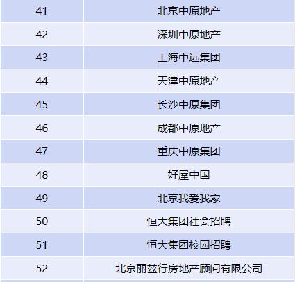 房地产行业2019春招最新汇总！文末附免费礼包