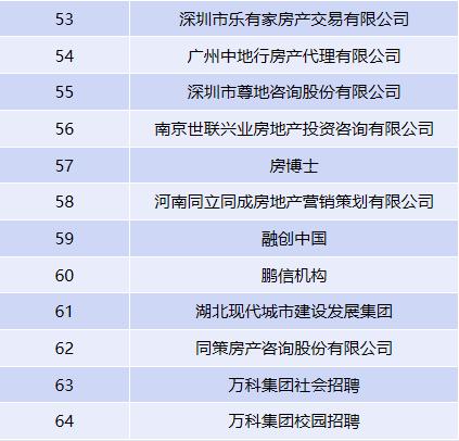 房地产行业2019春招最新汇总！文末附免费礼包