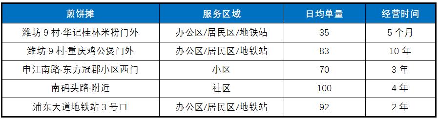 煎饼摊能赚多少钱,煎饼摊还能靠什么盈利
