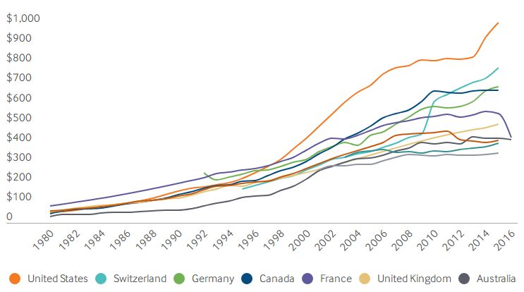 fda药品安全性警告,fda药物警告