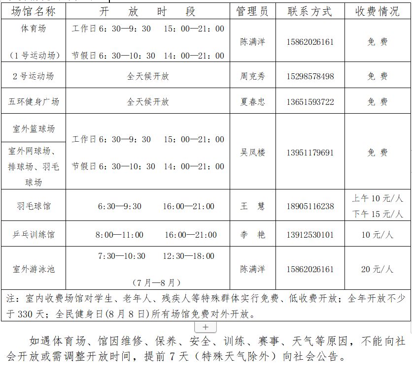 盐城体育馆收费吗,盐城市体育场对外开放么