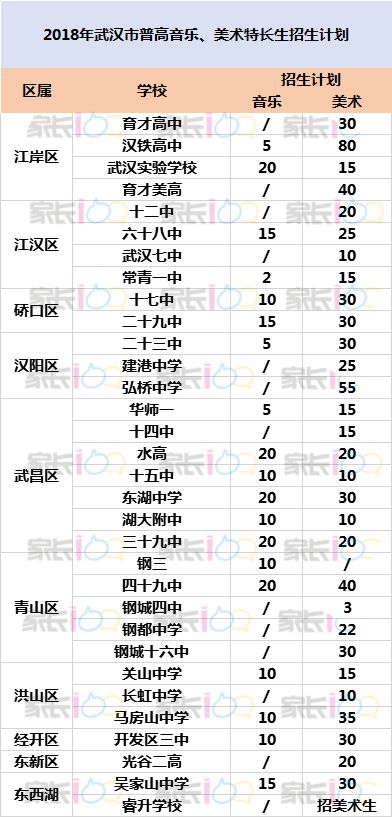 湖北中考最后一门,武汉中考新政策多少分可以上