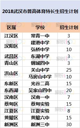 湖北中考最后一门,武汉中考新政策多少分可以上