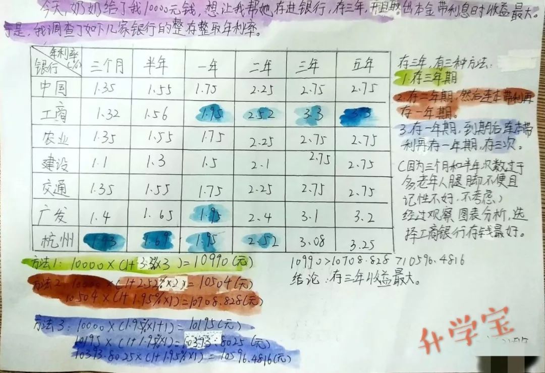 一万元怎么利用利息最高,给你10000块钱如何赚钱