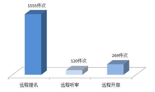 聚焦聪颖检务建设成果,加快推进聪颖检务建设和应用研究