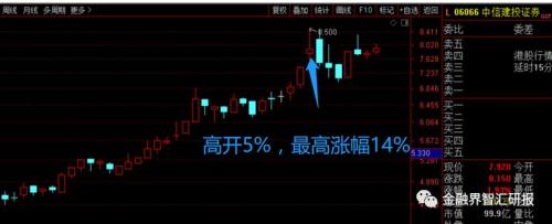 看好的股票卖飞了怎么办,看好的股票又涨了怎么回事