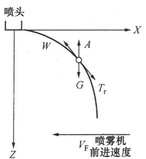 喷雾基本知识,学会这10个技巧让你更高效
