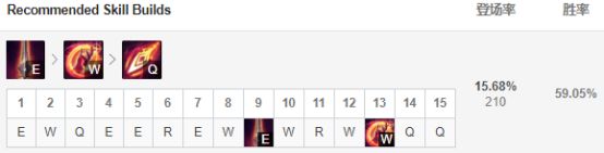 9.59级天使怎么运营,天使改版后玩法
