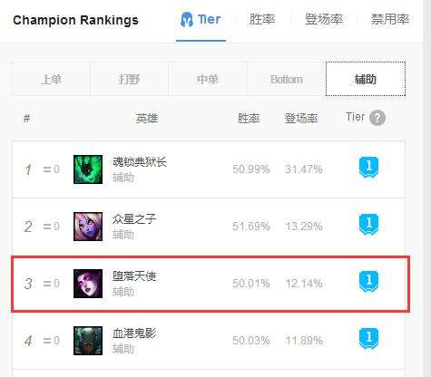 9.59级天使怎么运营,天使改版后玩法