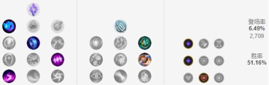 9.59级天使怎么运营,天使改版后玩法