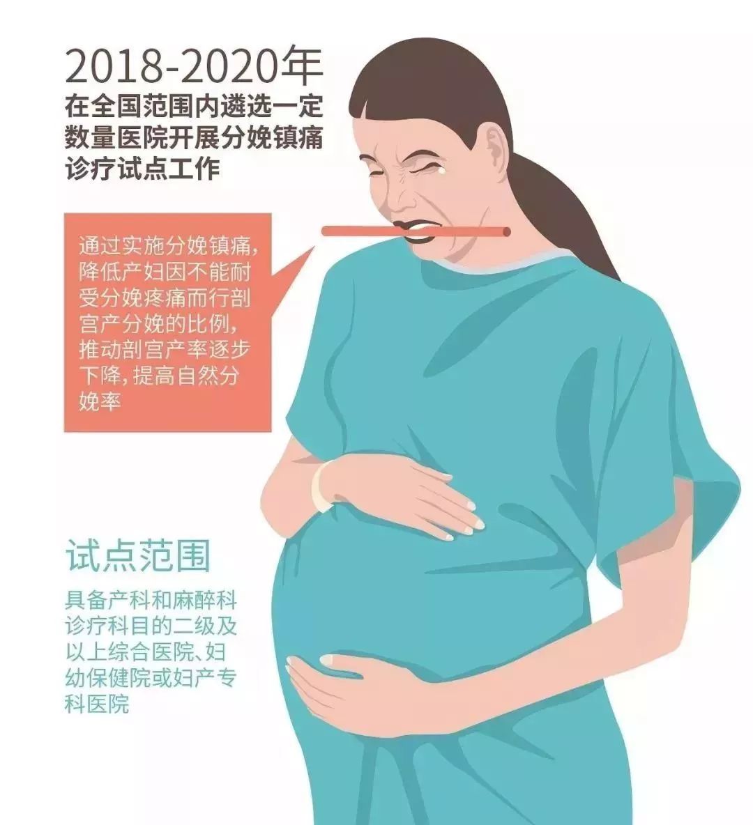 点赞|准妈妈关注！义乌这3家医院入选国家试点，无痛分娩离你更近了！