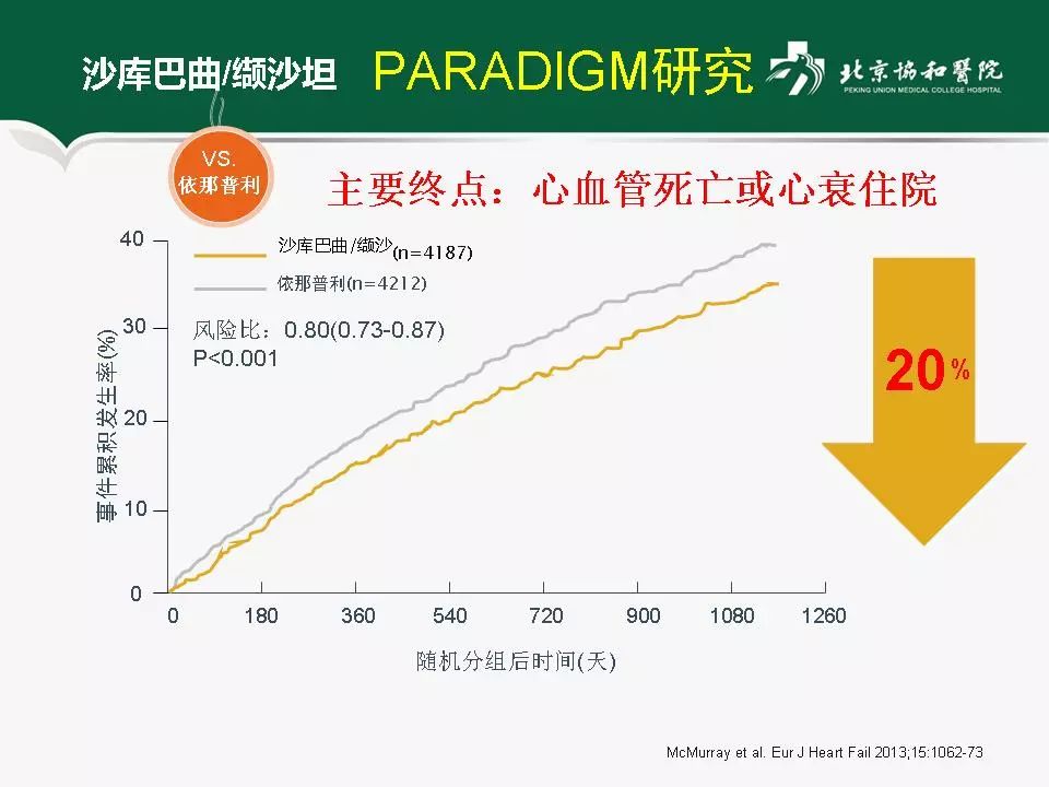 方理刚医生怎么样,心力衰竭诊断与治疗最新进展